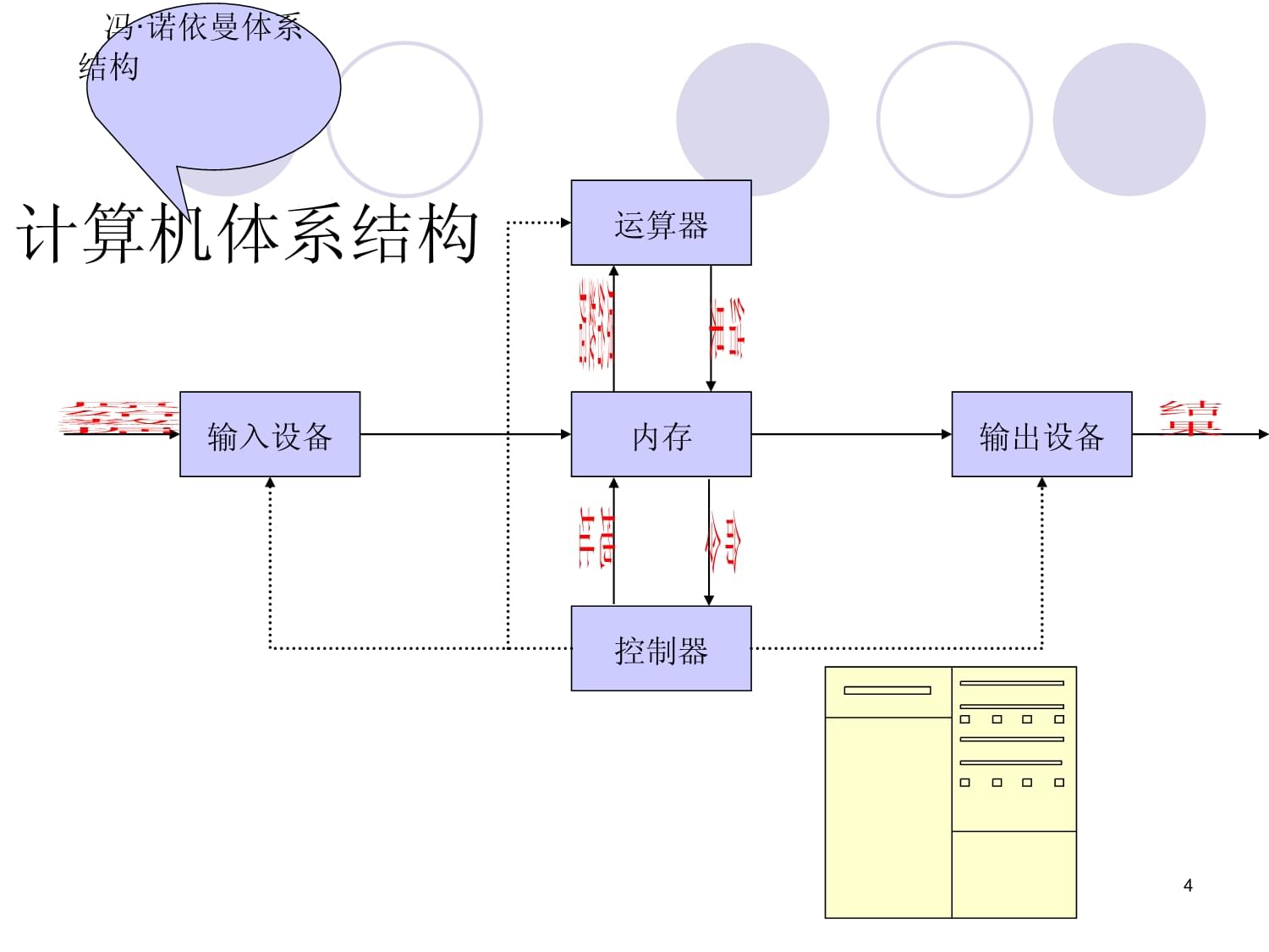 計(jì)算機(jī)軟硬件 信息時(shí)代的基石