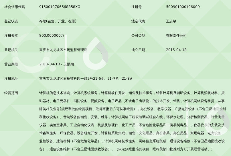 重慶和潤(rùn)信息技術(shù) 深耕電子商務(wù)技術(shù)研發(fā)的創(chuàng)新實(shí)踐