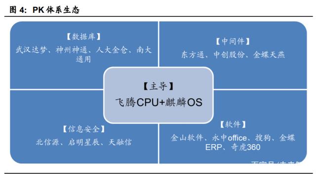 國(guó)產(chǎn)計(jì)算機(jī)基礎(chǔ)軟硬件行業(yè)深度報(bào)告 重構(gòu)中國(guó)IT產(chǎn)業(yè)生態(tài)